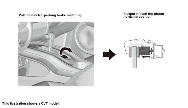 Parking Brake System - Testing & Troubleshooting